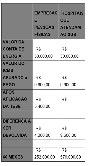  (Imagem: Divulgação)