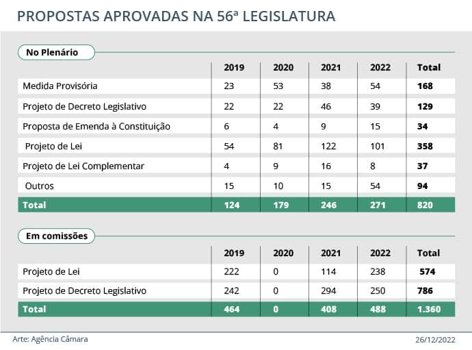  (Imagem: Reprodução/Agência Câmara)