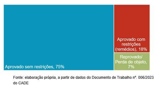  (Imagem: Divulgação)