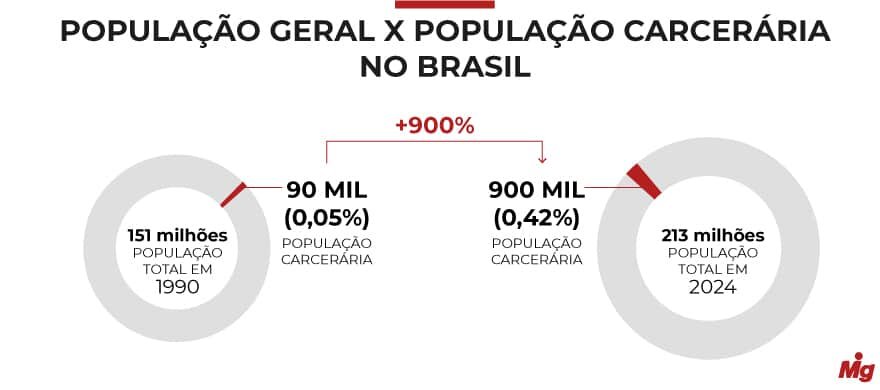  (Imagem: Arte Migalhas)