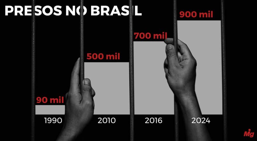  (Imagem: Arte Migalhas)